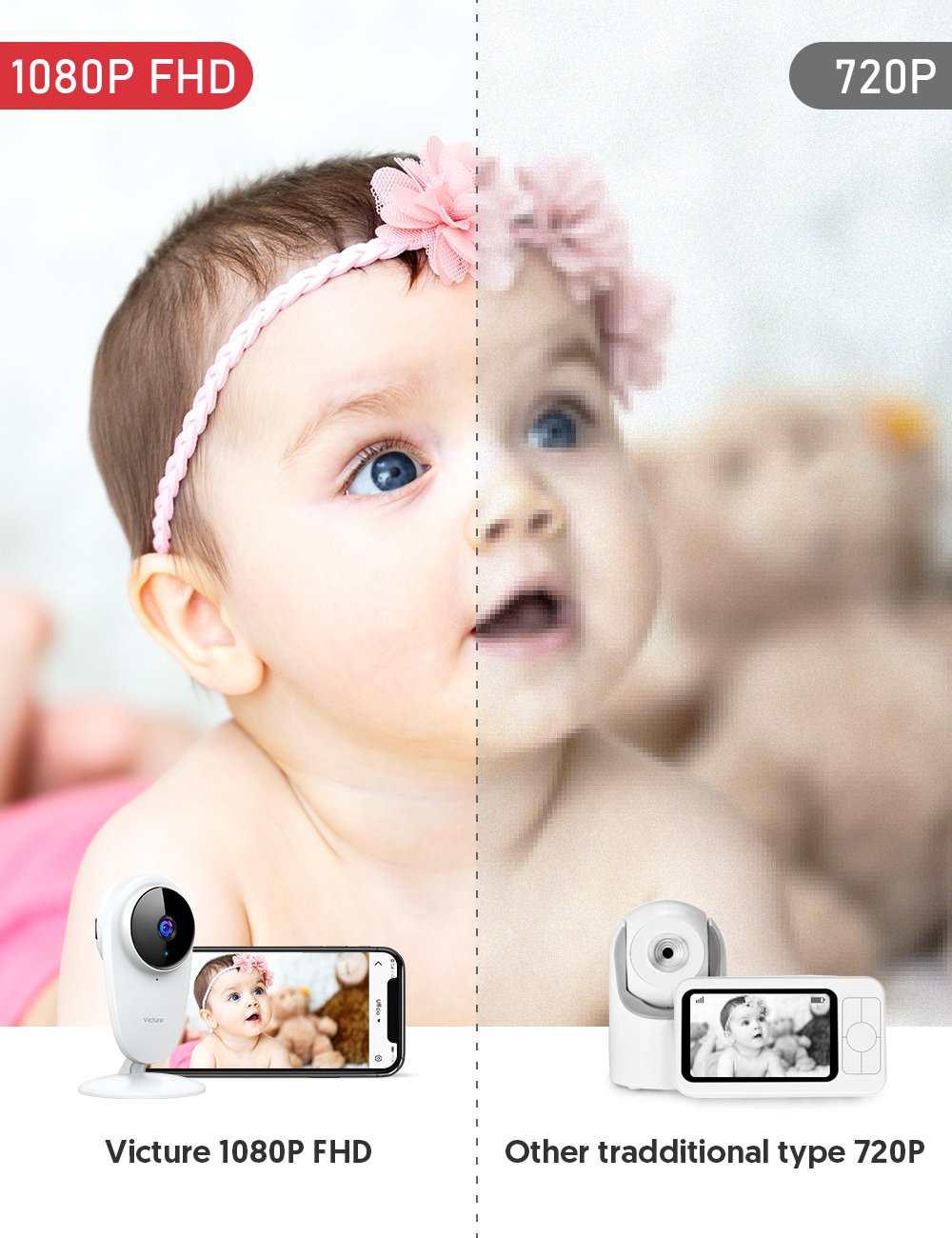 Victure PC420 1080P Babyphone, Baby Monitor WLAN Kamera